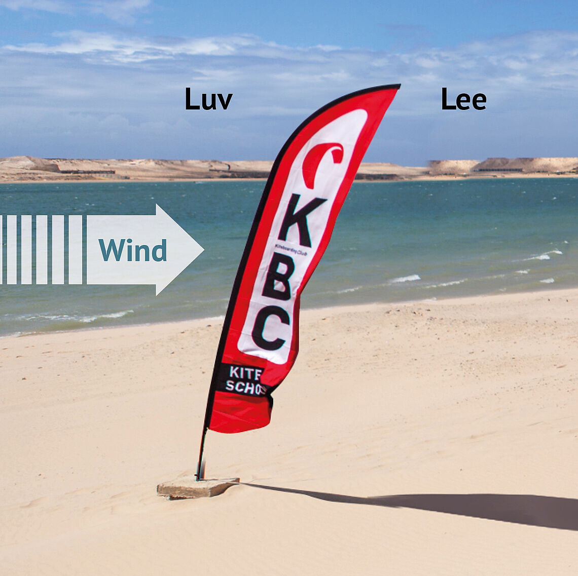 Luv und Lee im KBC Kitesurf Lexikon - Kiteboarding Fachbegriffe Wind