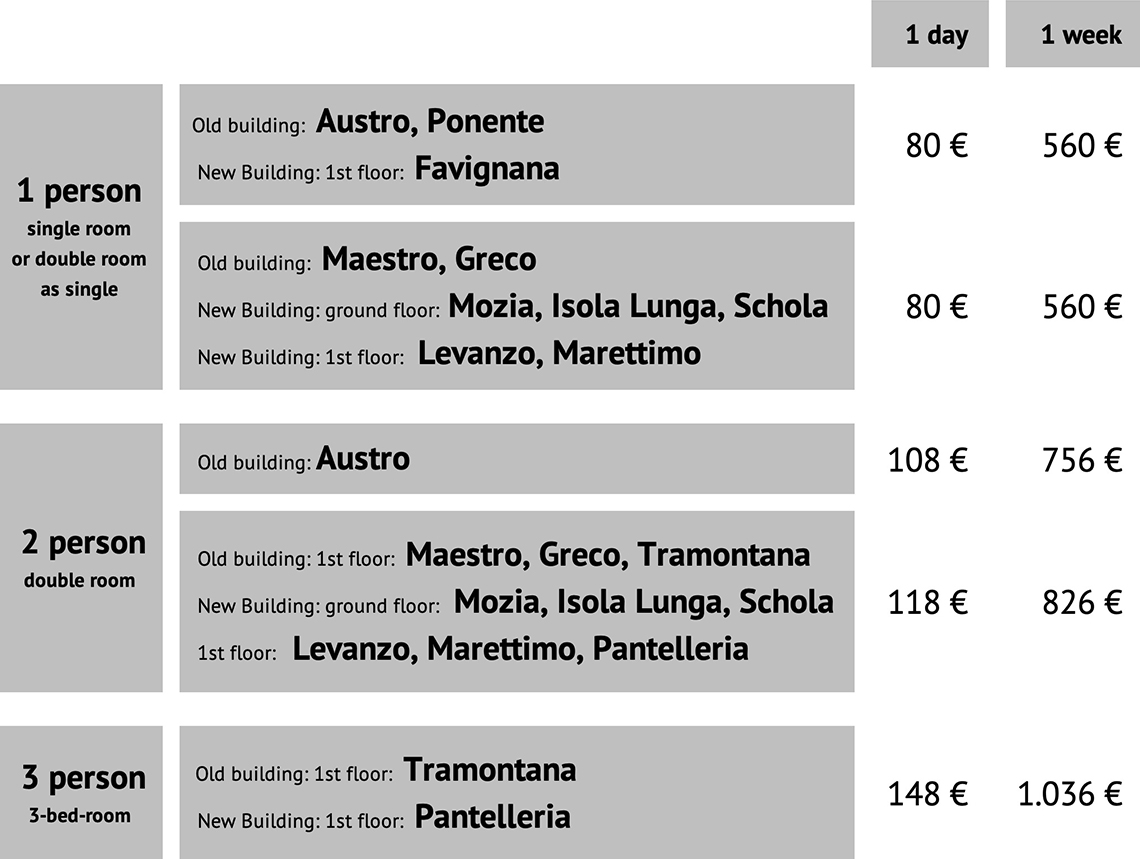 Villa Vajarassa Sicily kitesurf bed&breakfast - KBC Lo Stagnone Italy